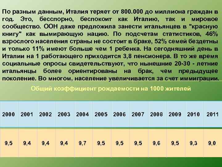 Демографическая политика италии. Демографическая ситуация в Италии. Рождаемость в Италии. Демография Италии по годам. Коэффициент рождаемости в Италии.