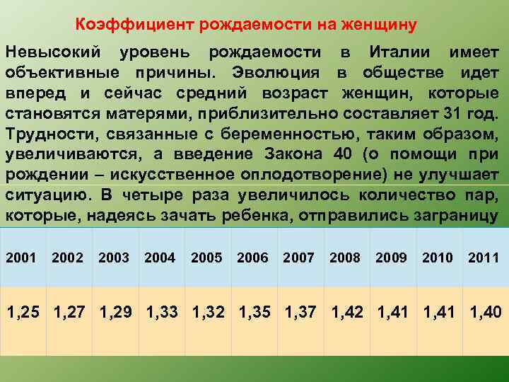 Коэффициент рождаемости на женщину Невысокий уровень рождаемости в Италии имеет объективные причины. Эволюция в