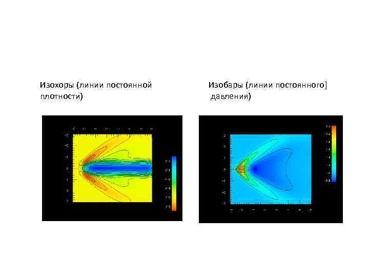 Изохоры (линии постоянной плотности) Изобары (линии постоянного] давления) 
