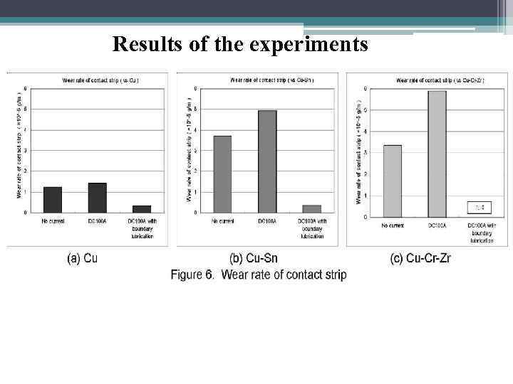 Results of the experiments 8 