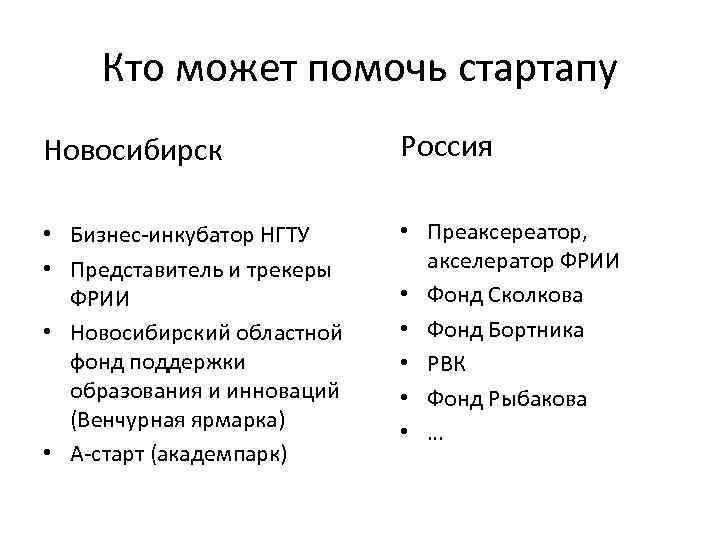 Кто может помочь стартапу Новосибирск Россия • Бизнес-инкубатор НГТУ • Представитель и трекеры ФРИИ