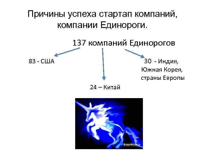 Причины успеха стартап компаний, компании Единороги. 137 компаний Единорогов 30 - Индия, Южная Корея,