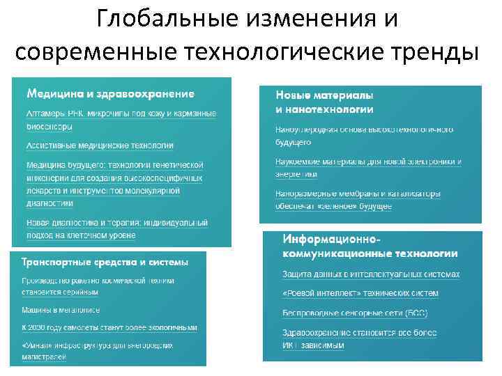 Глобальные изменения и современные технологические тренды 