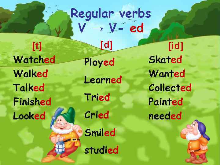 Regular verbs V → V- ed [t] Watched Walked Talked Finished Looked [d] Played