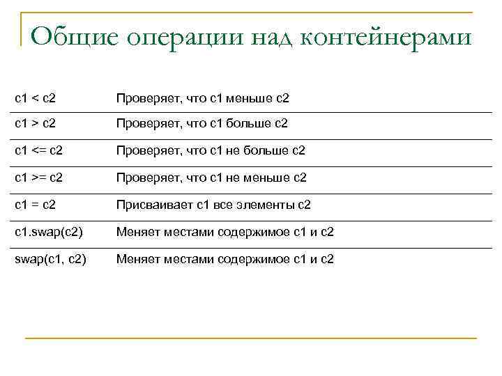Общие операции над контейнерами c 1 < c 2 Проверяет, что с1 меньше с2