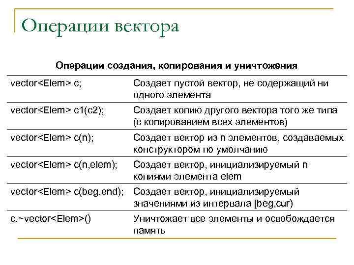 Операции вектора Операции создания, копирования и уничтожения vector<Elem> c; Создает пустой вектор, не содержащий