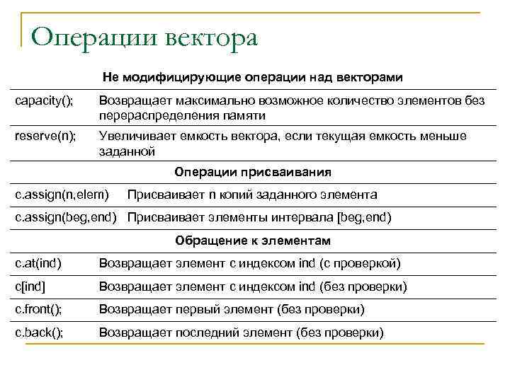Операции вектора Не модифицирующие операции над векторами capacity(); Возвращает максимально возможное количество элементов без