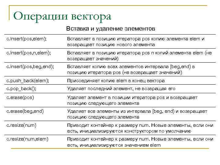 Операции вектора Вставка и удаление элементов c. insert(pos, elem); Вставляет в позицию итератора pos