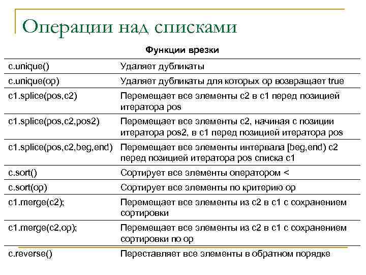 Операции над списками Функции врезки c. unique() Удаляет дубликаты c. unique(op) Удаляет дубликаты для