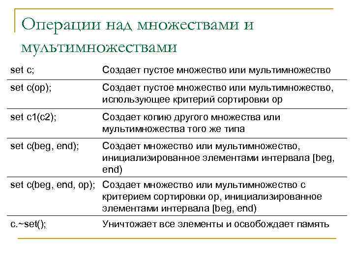 Операции над множествами и мультимножествами set c; Создает пустое множество или мультимножество set c(op);