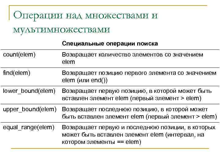 Операции над множествами и мультимножествами Специальные операции поиска count(elem) Возвращает количество элементов со значением