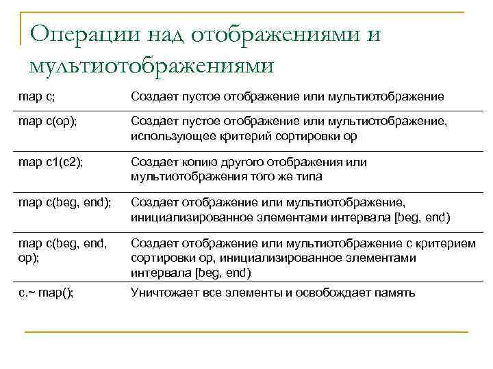 Операции над отображениями и мультиотображениями map c; Создает пустое отображение или мультиотображение map c(op);