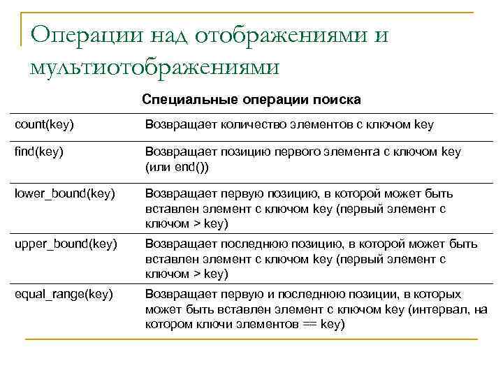 Операции над отображениями и мультиотображениями Специальные операции поиска count(key) Возвращает количество элементов с ключом
