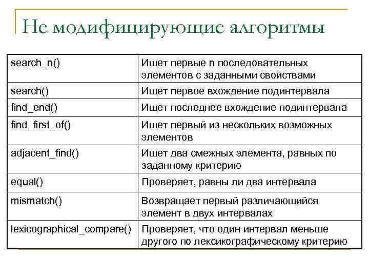 Не модифицирующие алгоритмы search_n() Ищет первые n последовательных элементов с заданными свойствами search() Ищет