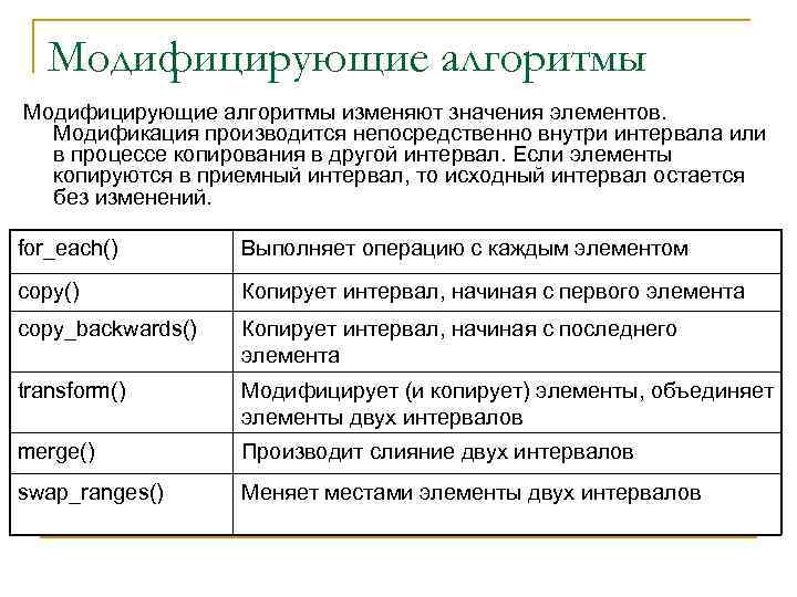 Модифицирующие алгоритмы изменяют значения элементов. Модификация производится непосредственно внутри интервала или в процессе копирования