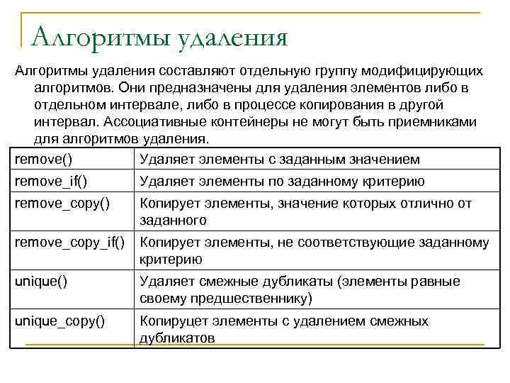 Алгоритмы удаления составляют отдельную группу модифицирующих алгоритмов. Они предназначены для удаления элементов либо в