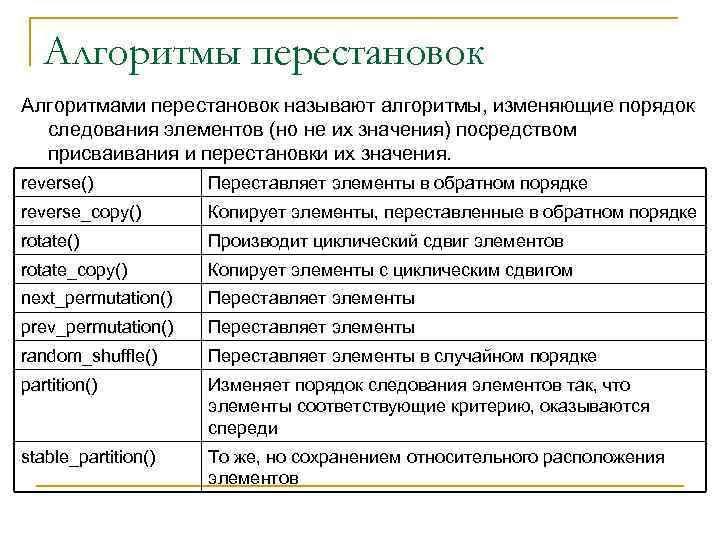 Алгоритмы перестановок Алгоритмами перестановок называют алгоритмы, изменяющие порядок следования элементов (но не их значения)