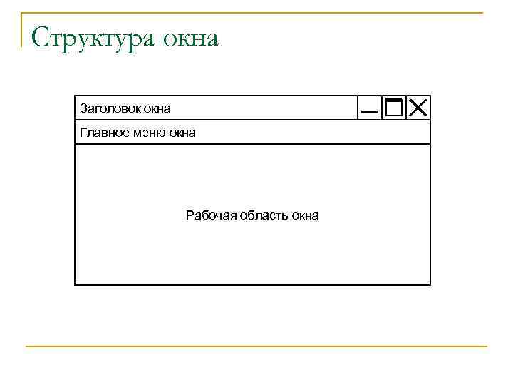 Структура окна Заголовок окна Главное меню окна Рабочая область окна 