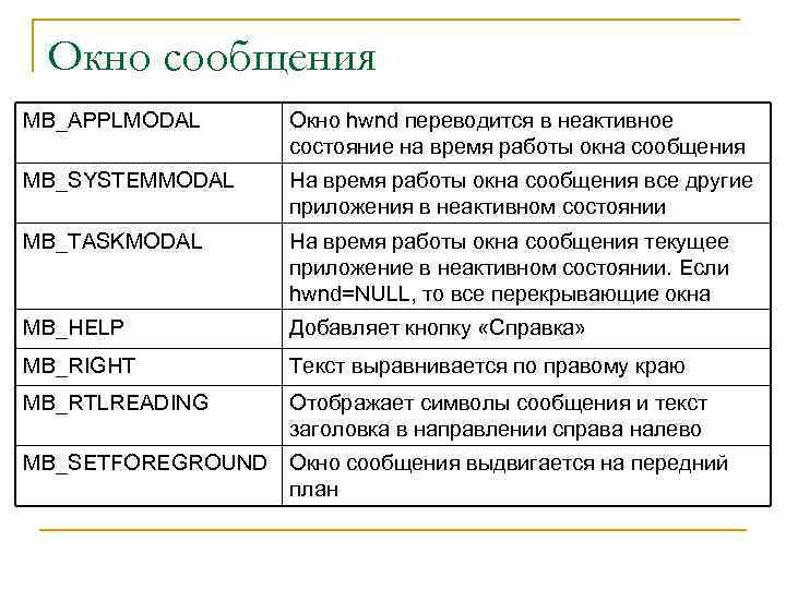 Окно сообщения MB_APPLMODAL Окно hwnd переводится в неактивное состояние на время работы окна сообщения