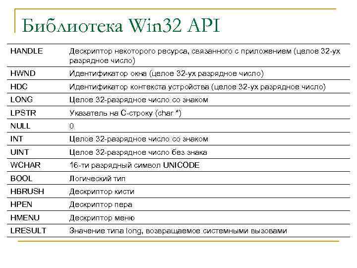 Библиотека Win 32 API HANDLE Дескриптор некоторого ресурса, связанного с приложением (целое 32 -ух