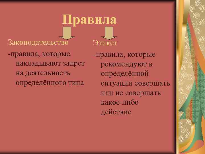 Правила Законодательство -правила, которые накладывают запрет на деятельность определённого типа Этикет -правила, которые рекомендуют