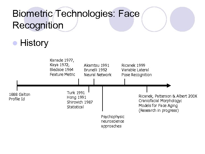 Biometric Technologies: Face Recognition l History Kanade 1977, Kaya 1972, Bledsoe 1964 Feature Metric