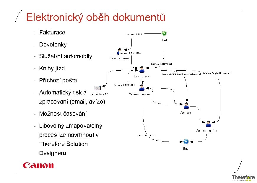 Elektronický oběh dokumentů - Fakturace - Dovolenky - Služební automobily - Knihy jízd -