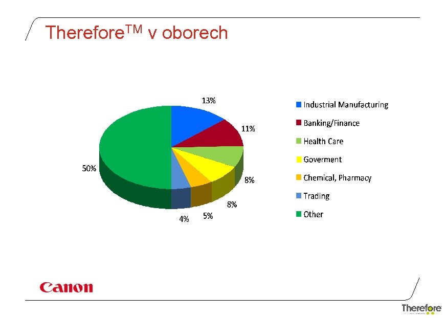Therefore. TM v oborech 