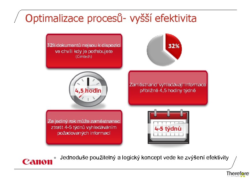 Optimalizace procesů- vyšší efektivita 32% dokumentů nejsou k dispozici ve chvíli kdy je potřebujete