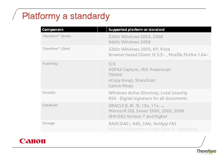 Platformy a standardy Component Supported platform or standard Therefore Server 32 bit: Windows 2003,