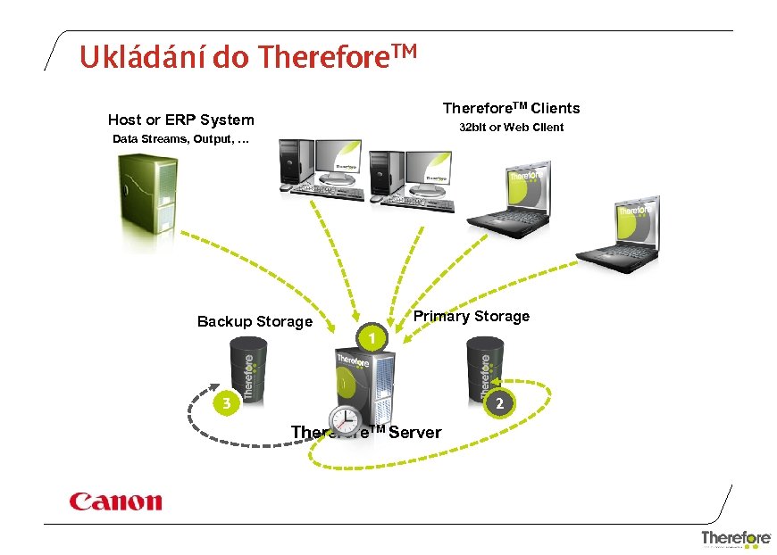 Ukládání do Therefore. TM Clients Host or ERP System 32 bit or Web Client