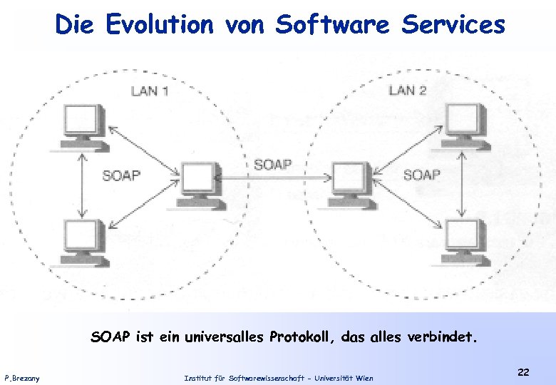 Die Evolution von Software Services SOAP ist ein universalles Protokoll, das alles verbindet. P.