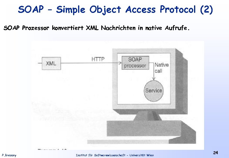 SOAP – Simple Object Access Protocol (2) SOAP Prozessor konvertiert XML Nachrichten in native