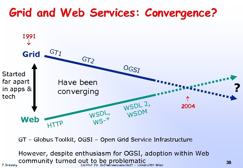 Grid and Web Services: Convergence? 1991 Grid Started far apart in apps & tech