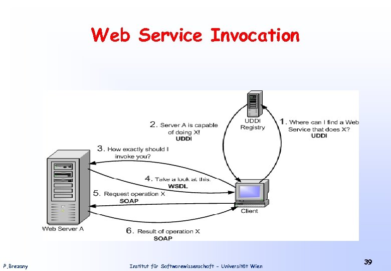 Web Service Invocation P. Brezany Institut für Softwarewissenschaft - Universität Wien 39 