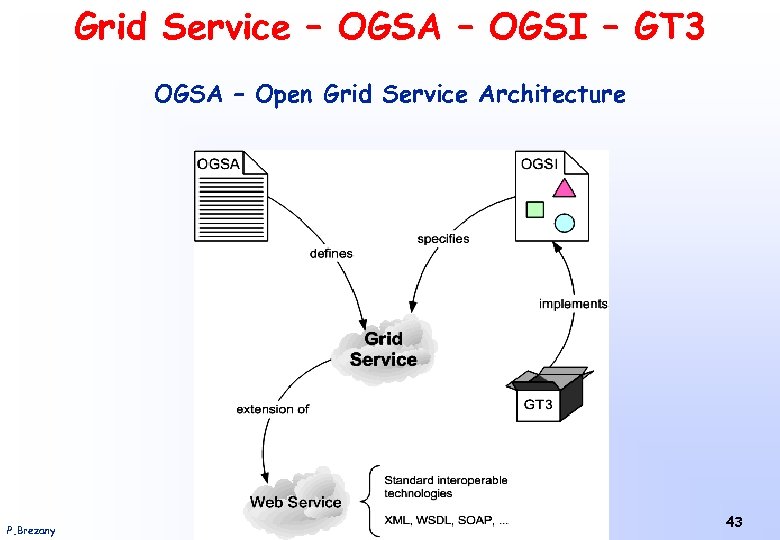 Grid Service – OGSA – OGSI – GT 3 OGSA – Open Grid Service