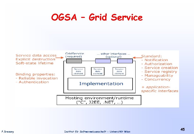 OGSA – Grid Service P. Brezany Institut für Softwarewissenschaft - Universität Wien 45 