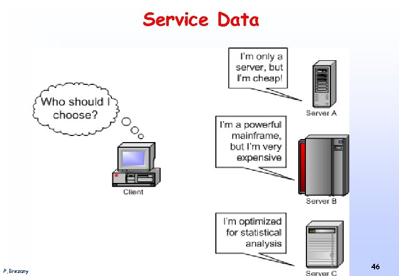 Service Data P. Brezany Institut für Softwarewissenschaft - Universität Wien 46 