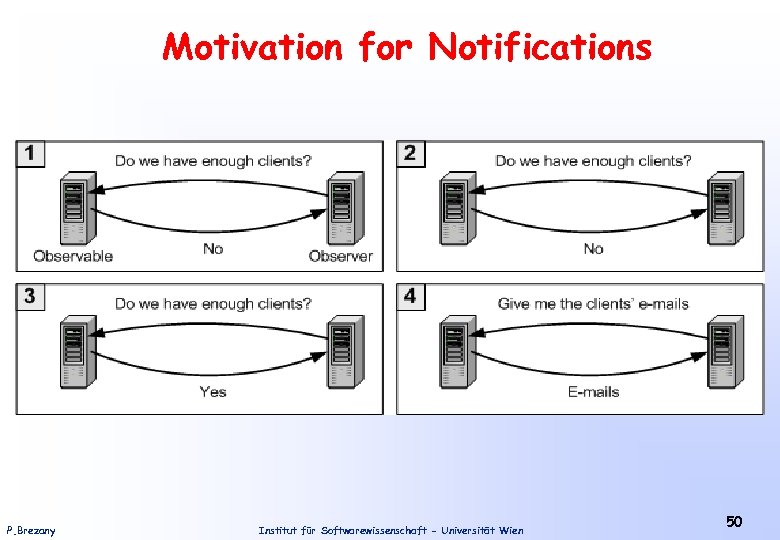 Motivation for Notifications P. Brezany Institut für Softwarewissenschaft - Universität Wien 50 