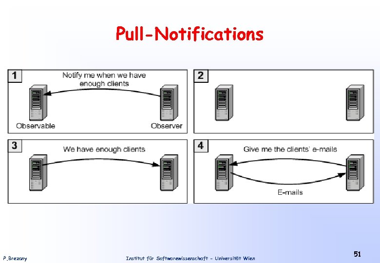 Pull-Notifications P. Brezany Institut für Softwarewissenschaft - Universität Wien 51 