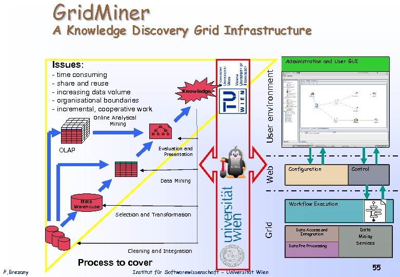 Grid. Miner A Knowledge Discovery Grid Infrastructure - time consuming - share and reuse