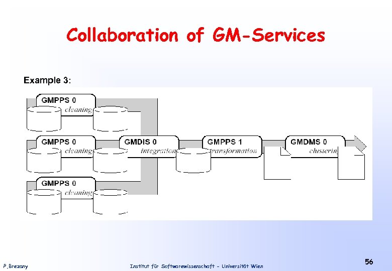 Collaboration of GM-Services Example 3: P. Brezany Institut für Softwarewissenschaft - Universität Wien 56