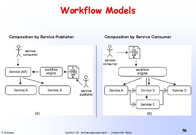 Workflow Models Composition by Service Publisher P. Brezany Composition by Service Consumer Institut für