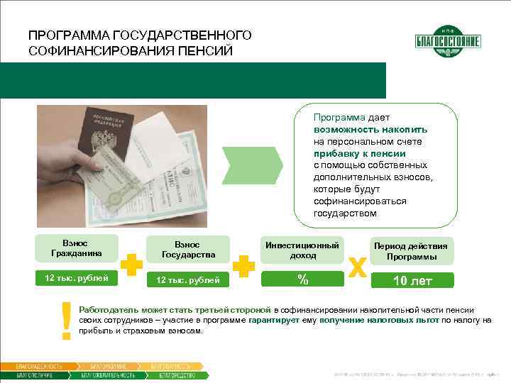 ПРОГРАММА ГОСУДАРСТВЕННОГО СОФИНАНСИРОВАНИЯ ПЕНСИЙ Программа дает возможность накопить на персональном счете прибавку к пенсии