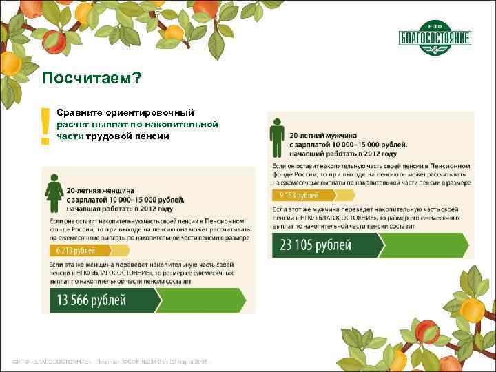 Посчитаем? Сравните ориентировочный расчет выплат по накопительной части трудовой пенсии 