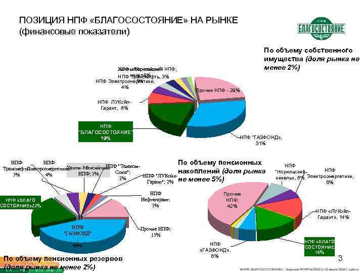 Благосостояние нпф схемы