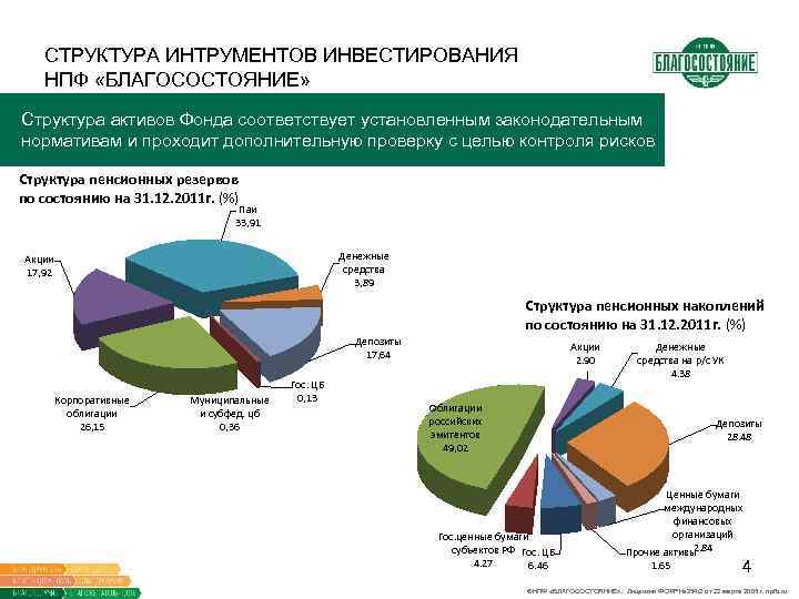 Благосостояние схемы страхования нпф