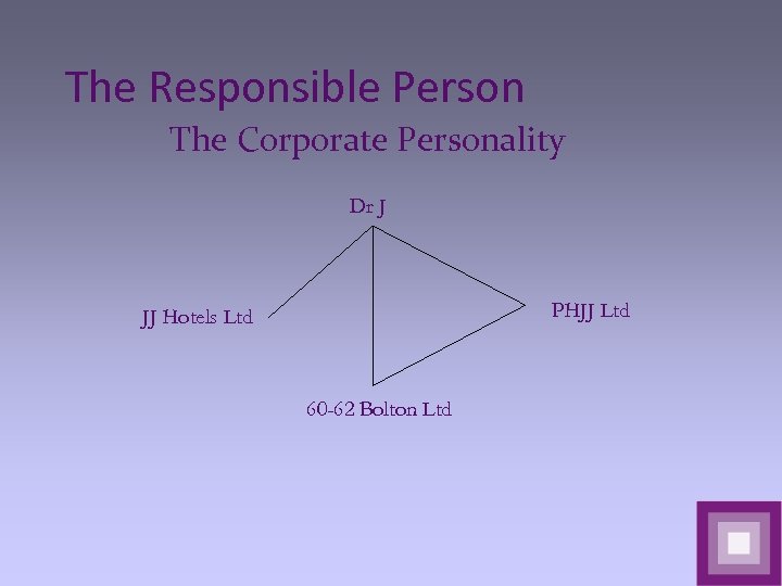 The Responsible Person The Corporate Personality Dr J PHJJ Ltd JJ Hotels Ltd 60
