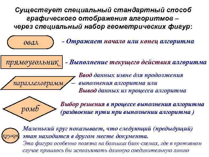 Геометрическая фигура овал используется в блок схемах для обозначения ответ