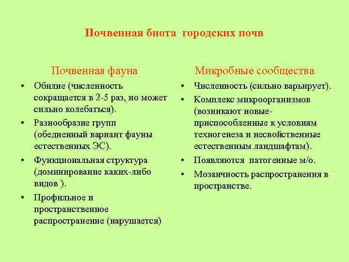 Почвенная биота городских почв Почвенная фауна Микробные сообщества • Обилие (численность сокращается в 2